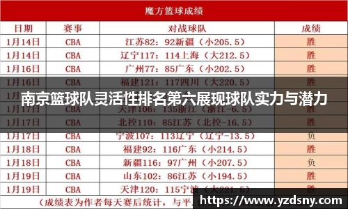 南京篮球队灵活性排名第六展现球队实力与潜力